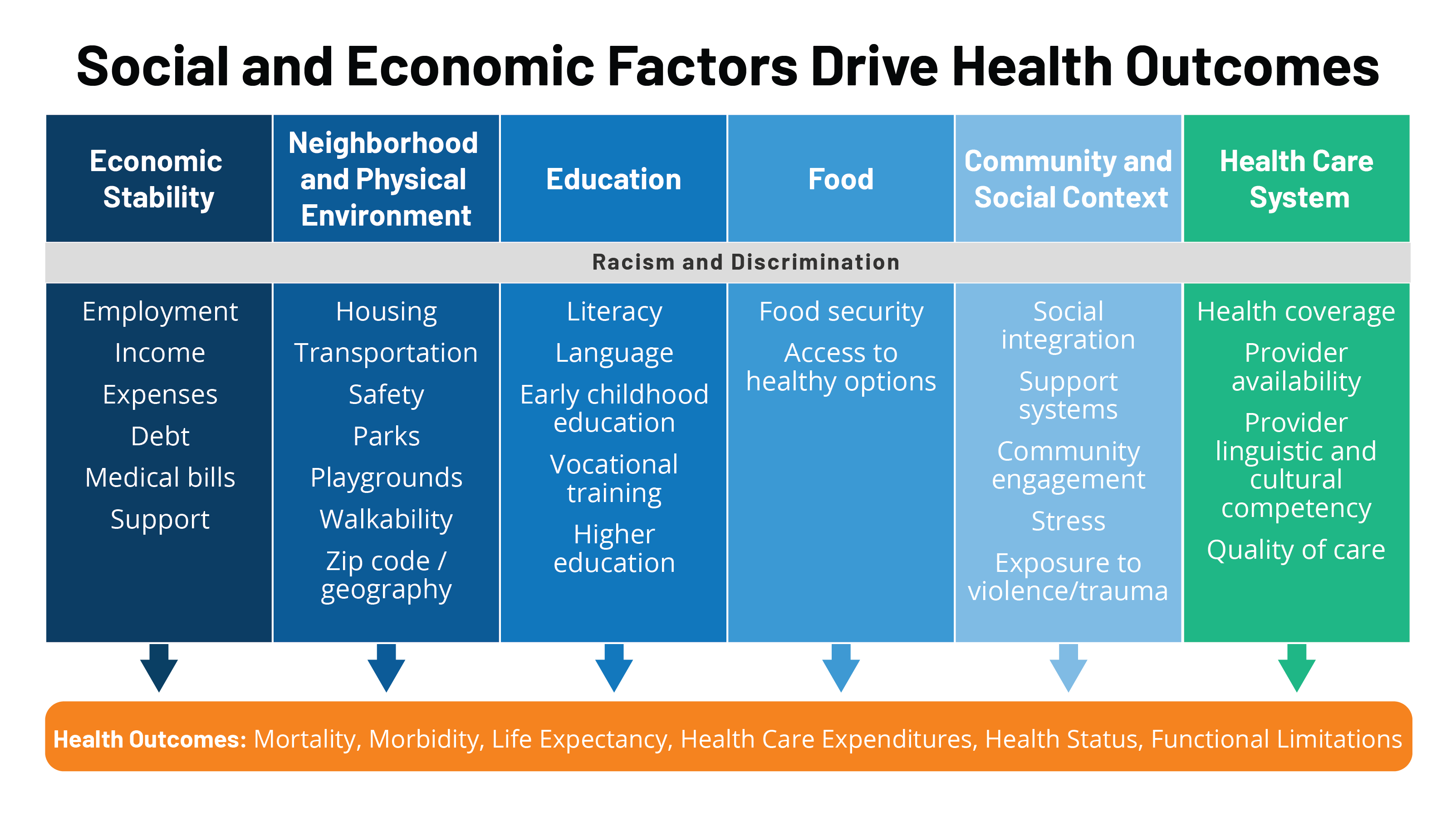 health inequity examples impacting communities