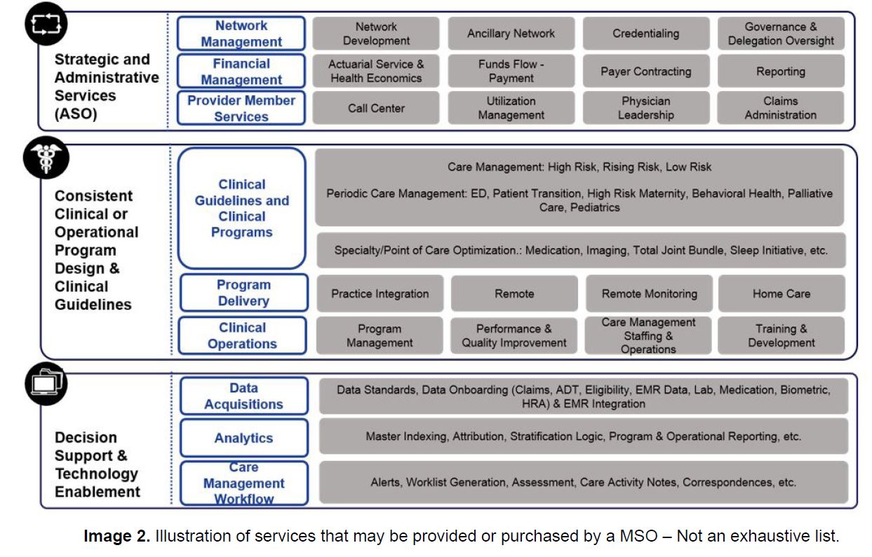 health maintenance organization examples and their benefits