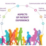 health services examples to improve your care experience