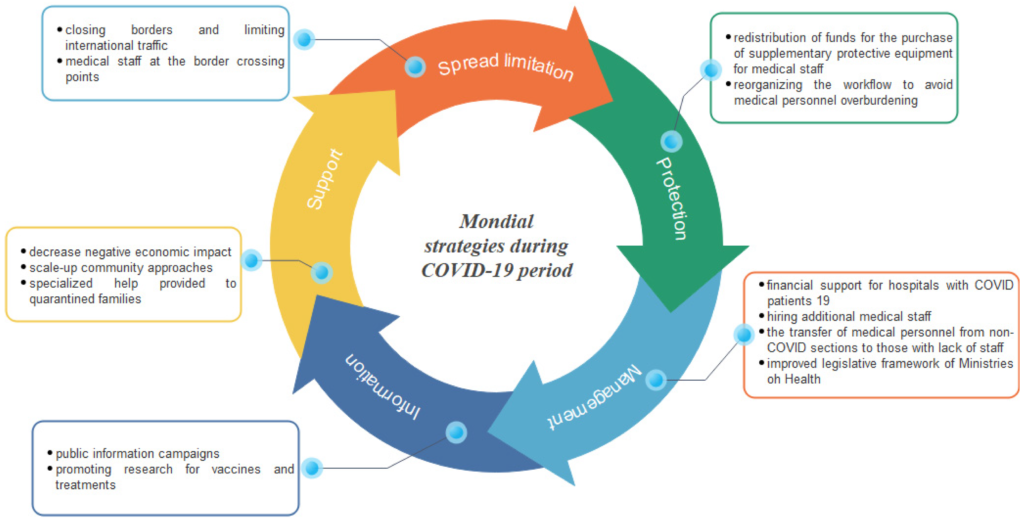 healthcare delivery systems examples from around the world