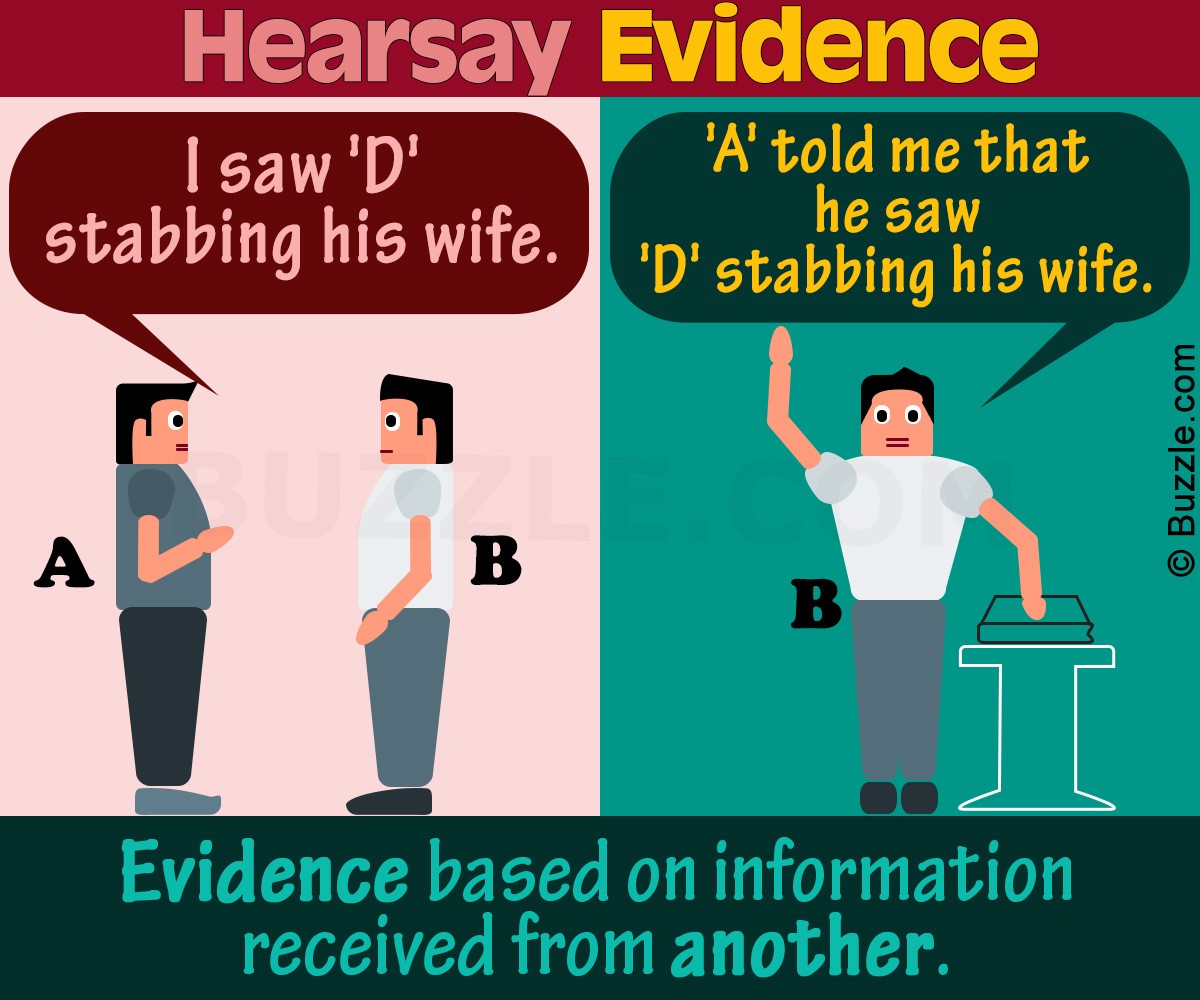 hearsay examples and their legal impact