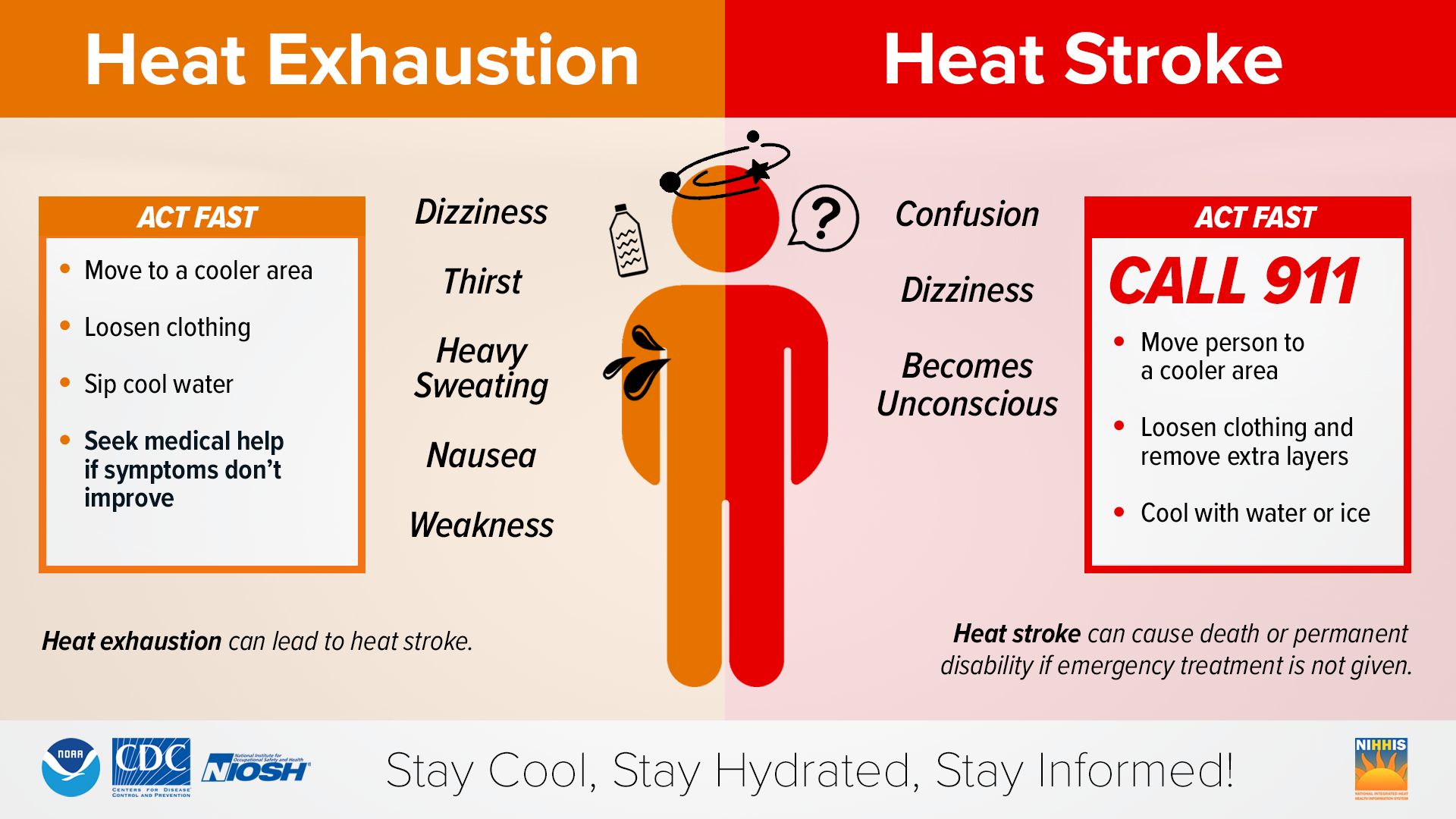 heat stress and cold exposure key examples
