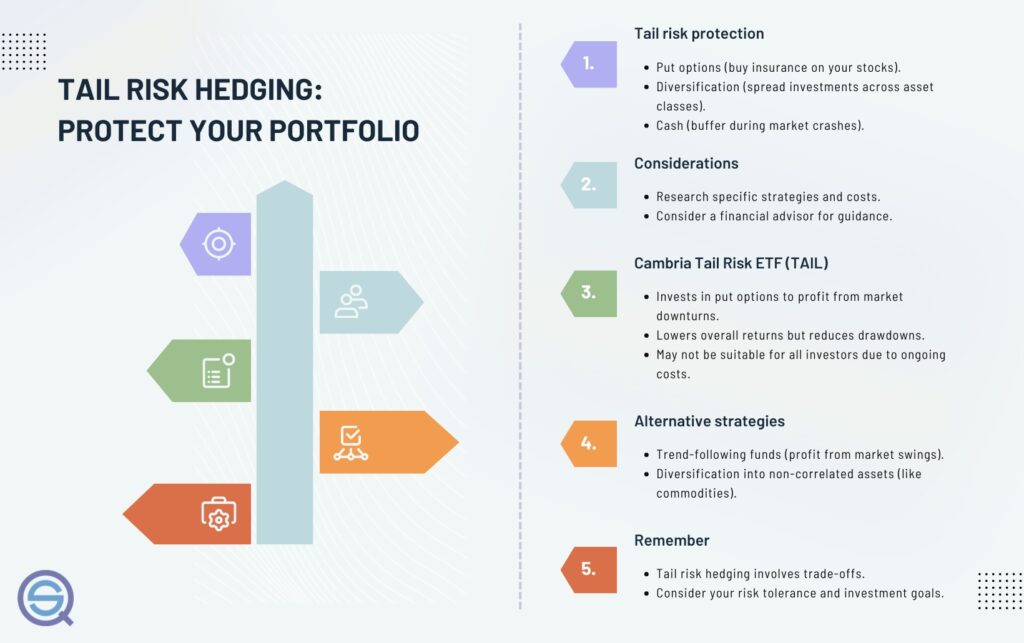 hedging examples to protect your investments