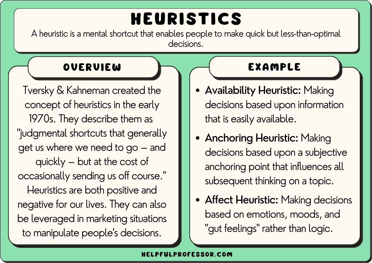 heuristic examples for better decision making