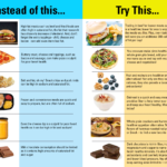 high fat foods to avoid for better health choices