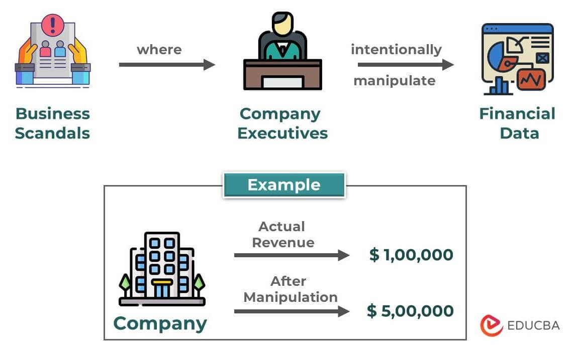 high profile accounting scandals and financial crisis examples