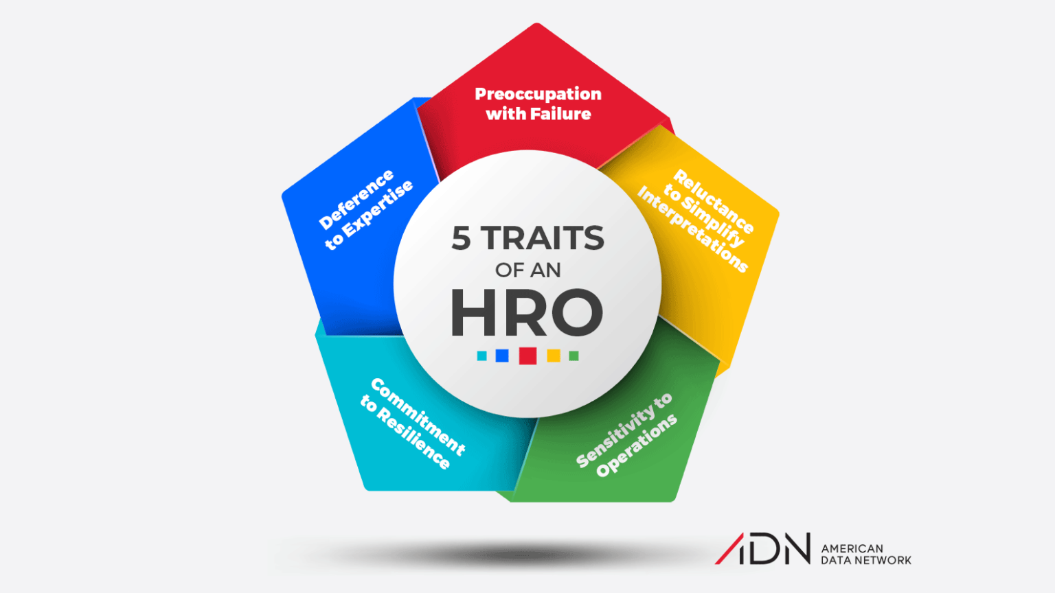 Hros High Reliability Organizations Examples Across Industries