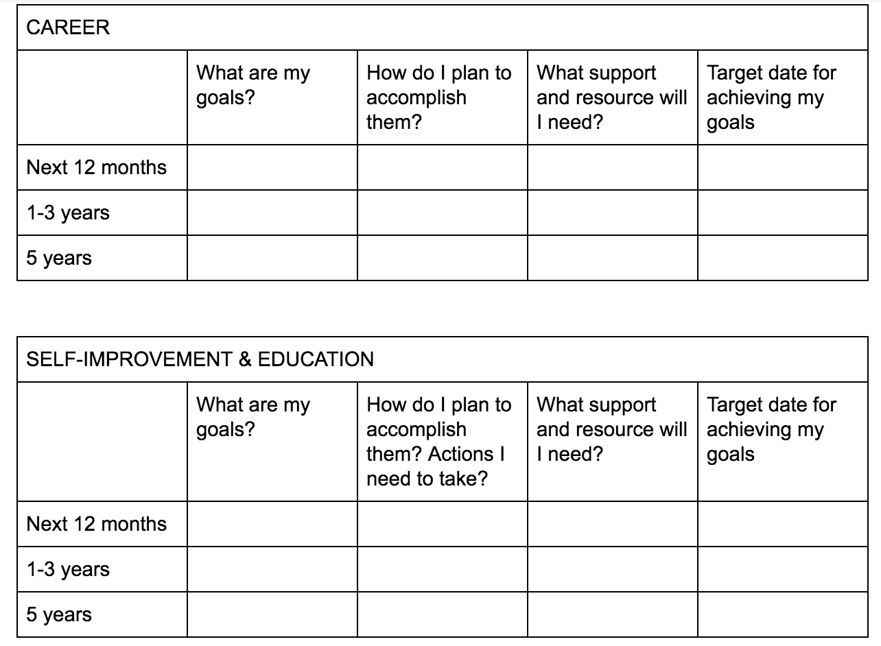 highs and lows of the week examples for personal growth