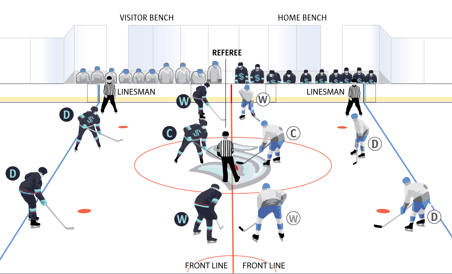 hockey rules every fan and player should know