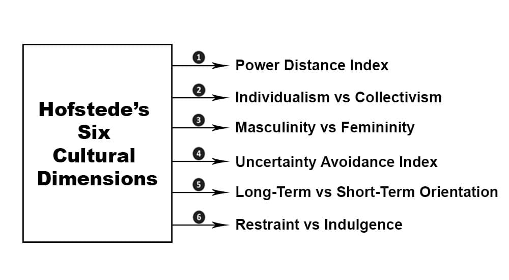 hofstedes cultural dimensions with real examples