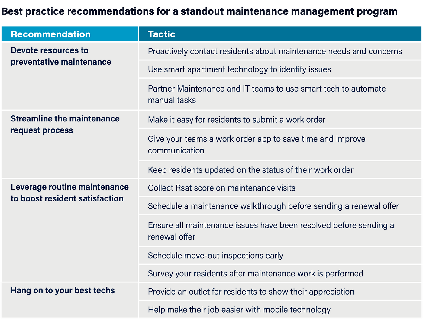 home maintenance job dissatisfaction and noise examples