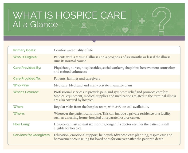 hospice care examples that enhance quality of life