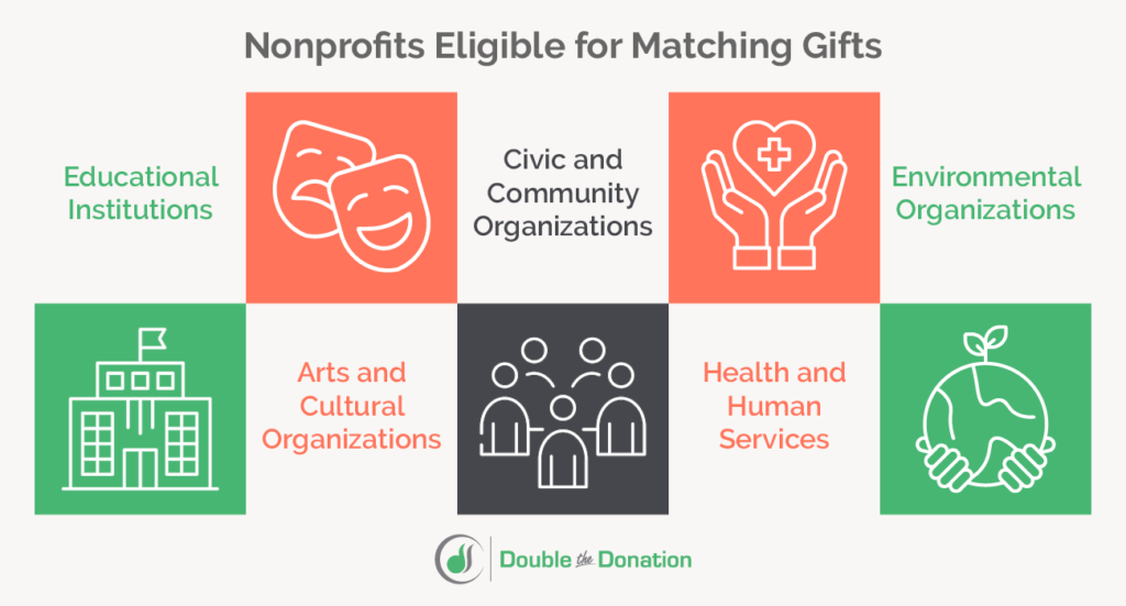 hospitals schools and religious organizations as buyers