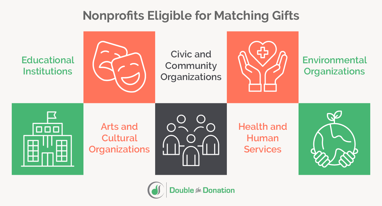 hospitals schools and religious organizations as buyers