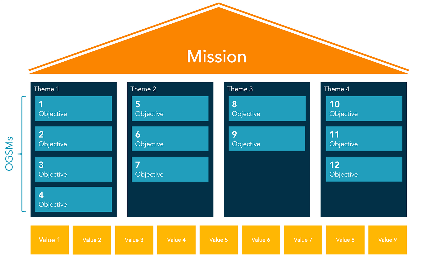 house of brands examples strategies and success stories