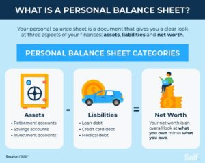 Household Liabilities Meaning with Examples