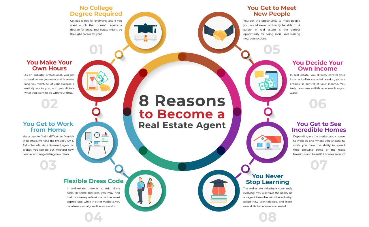 how a realtor is best described as an individual who is