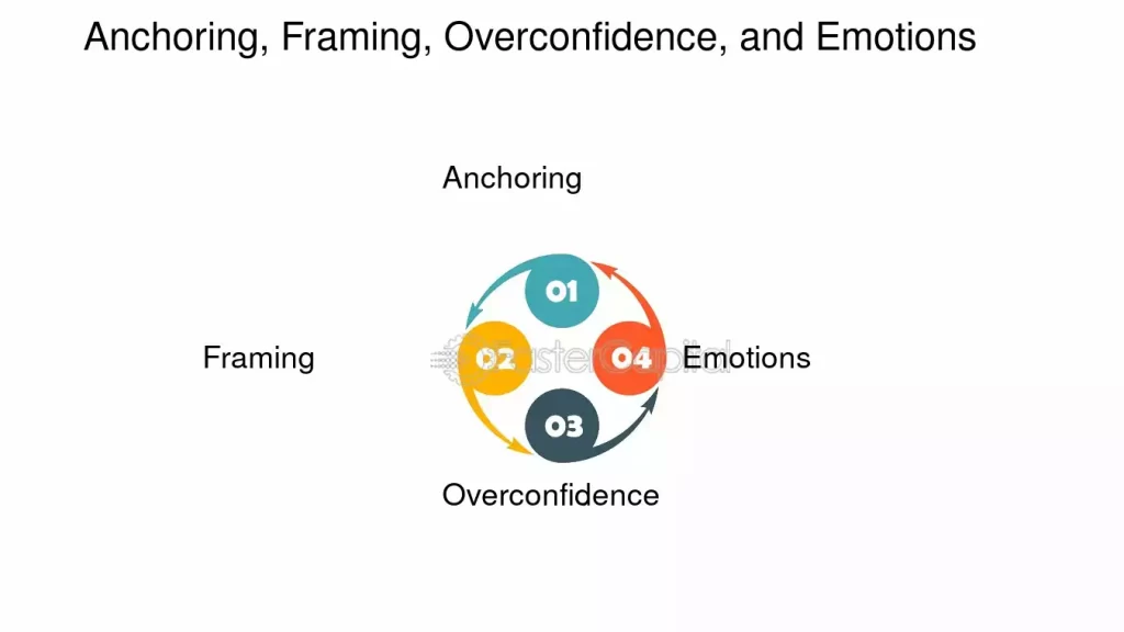 how anchoring framing and contrast influence choices