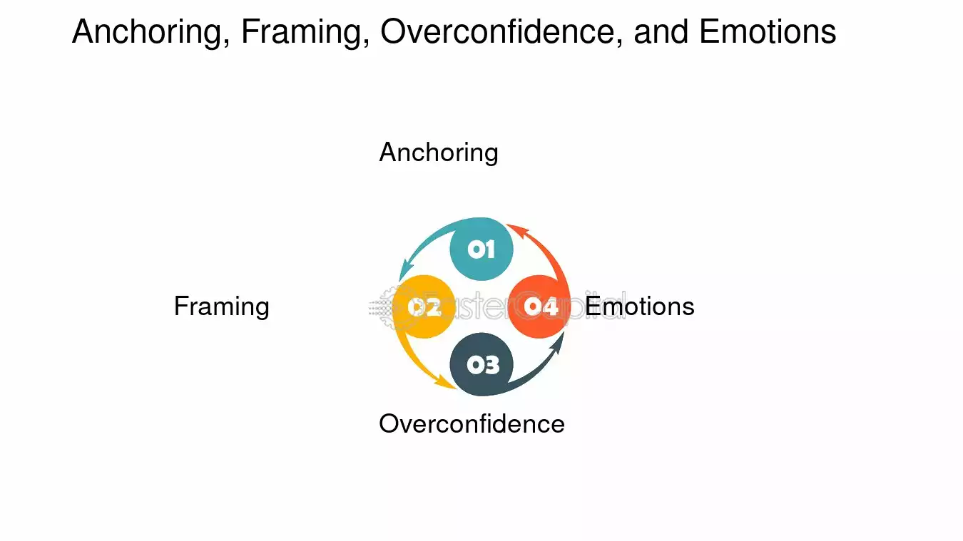 how anchoring framing and contrast influence choices