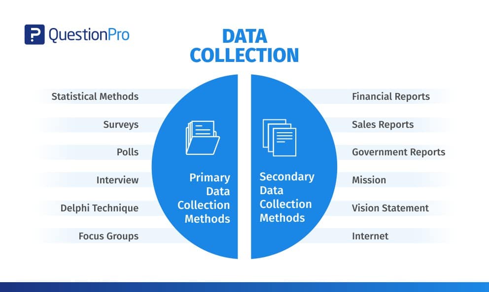 how companies collect data from customers key examples