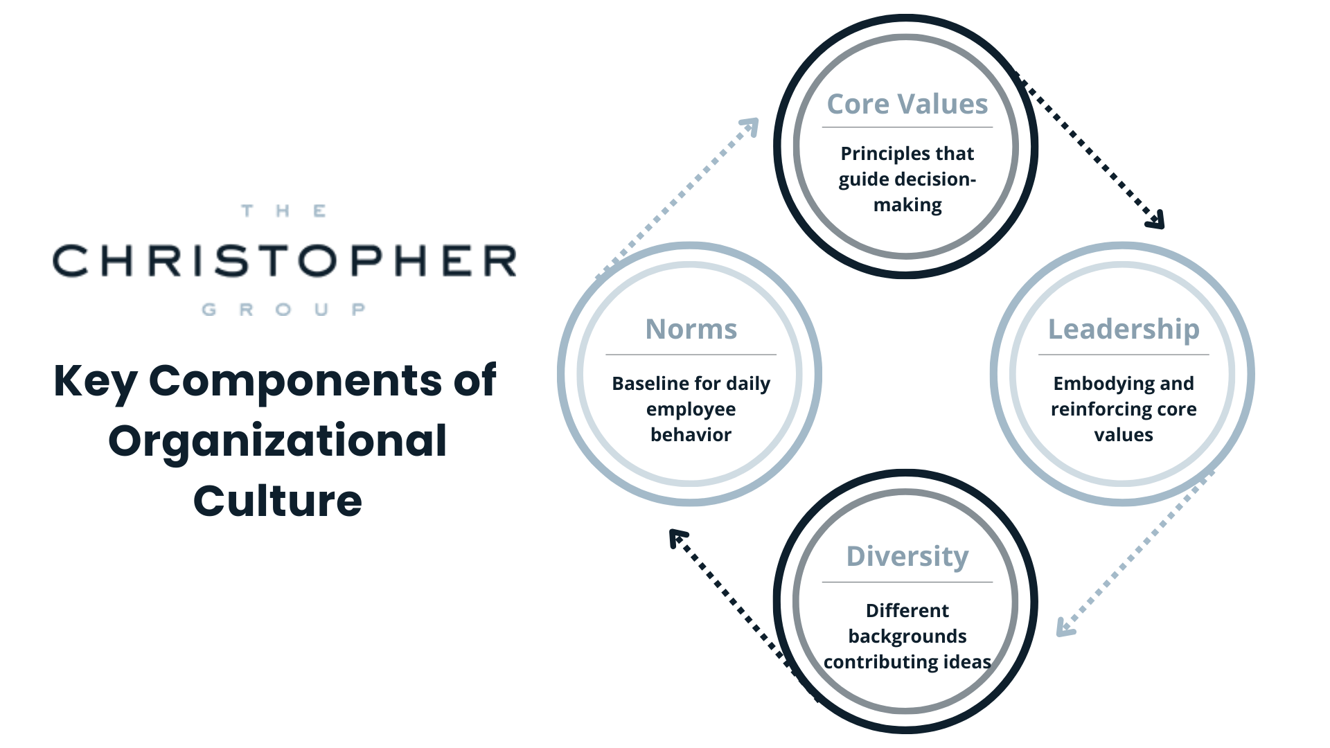 how company blanks shape different role behaviors in teams