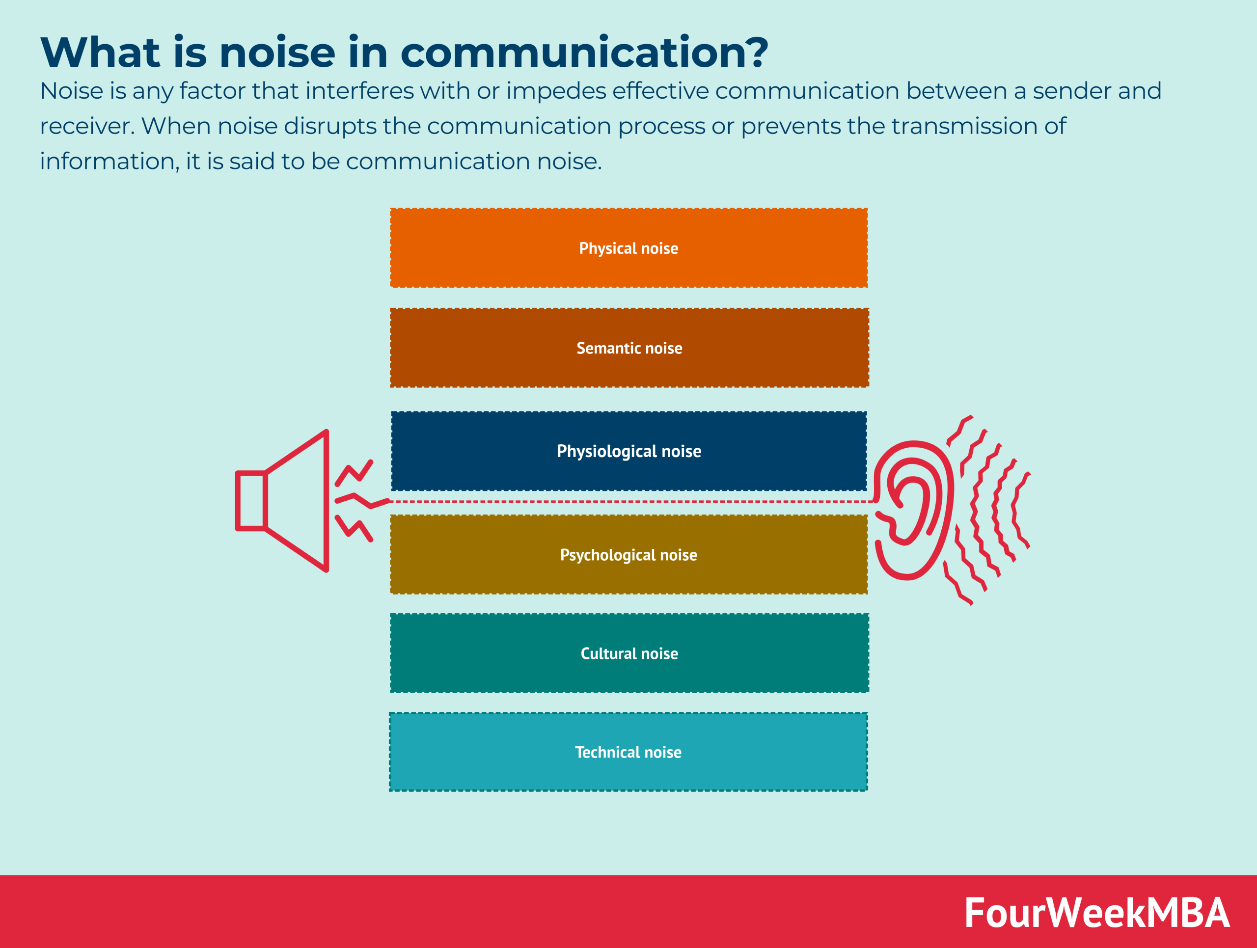how construction noise or competing conversations disrupt focus