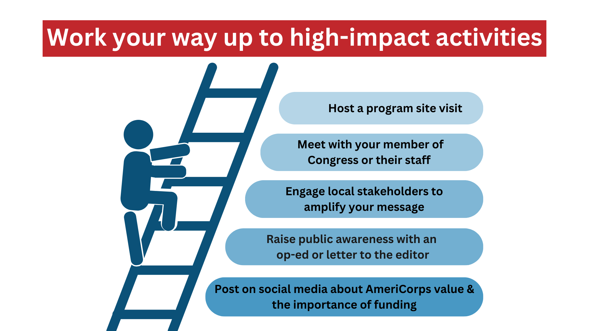 how does americorps work key examples