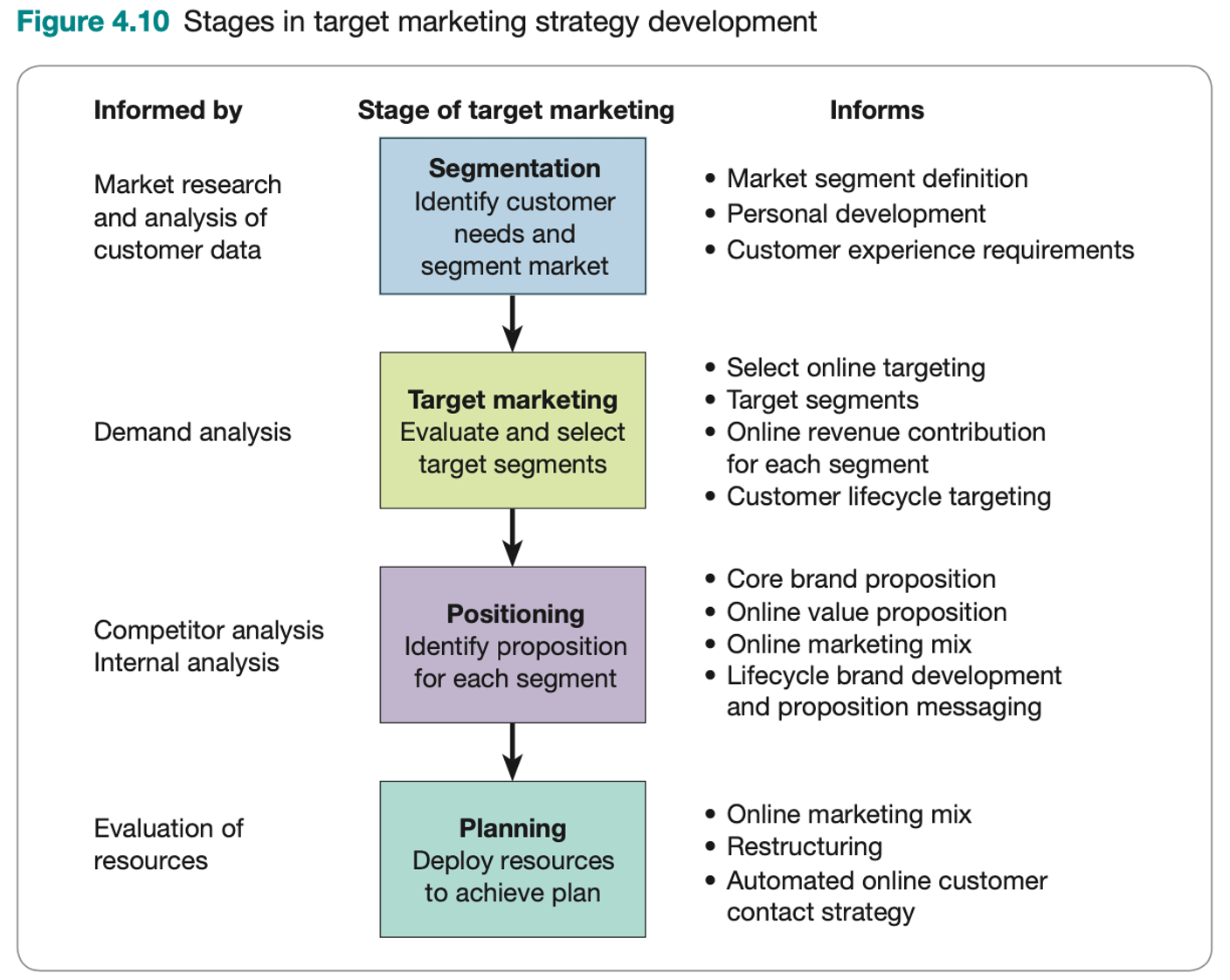 how firms position products key factors explained