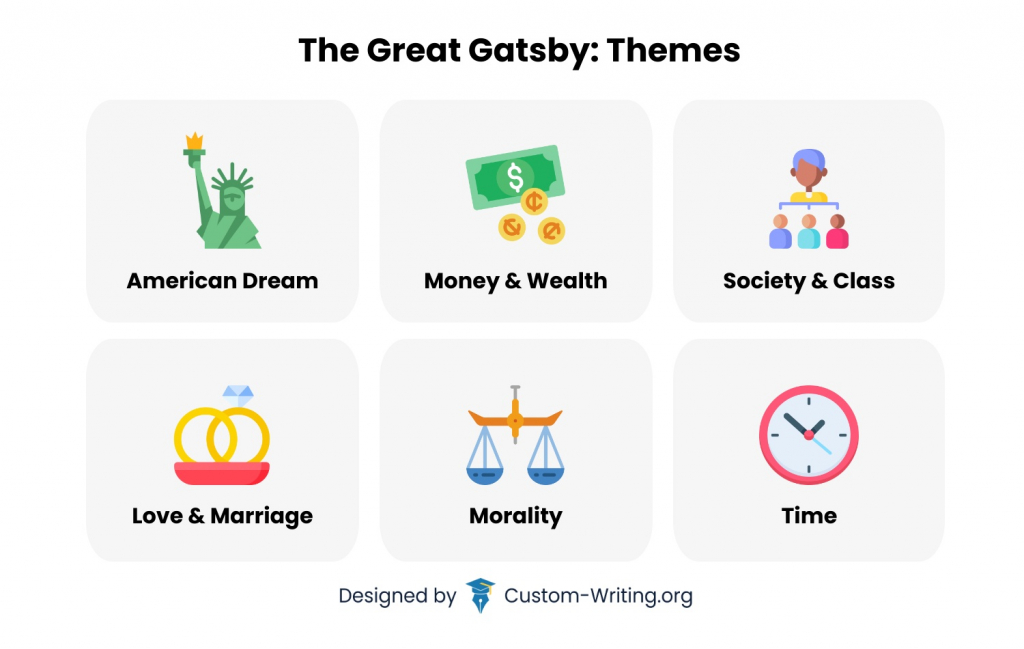 how gatsby represents the american dream key examples