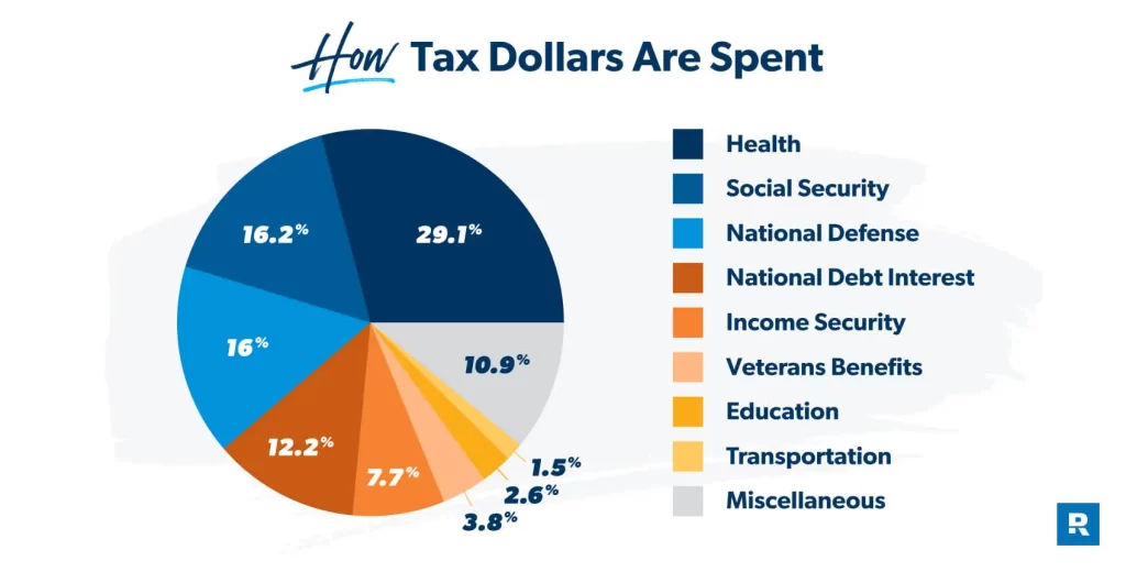 how governments collect taxes to ensure essential services