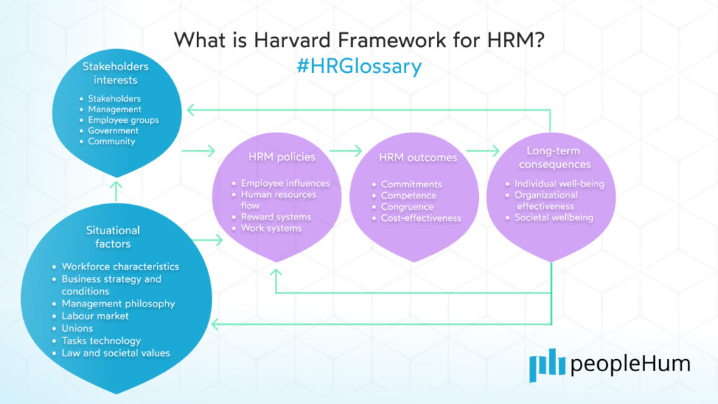 how human resource management theory regards a companys workforce