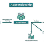 How Long Is an Apprenticeship: Key Examples how long is an apprenticeship key examples