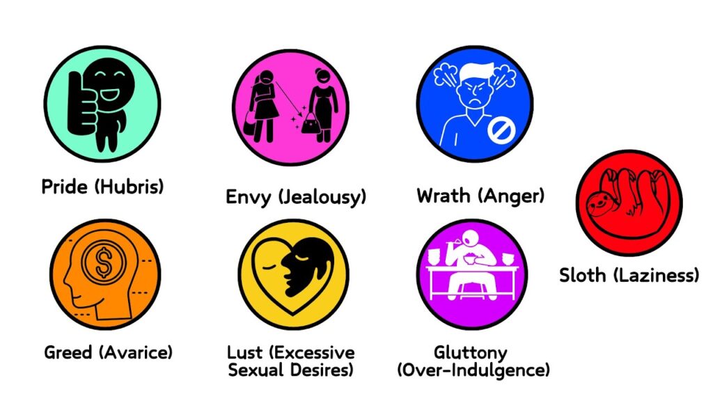 how many deadly sins are there and their impact