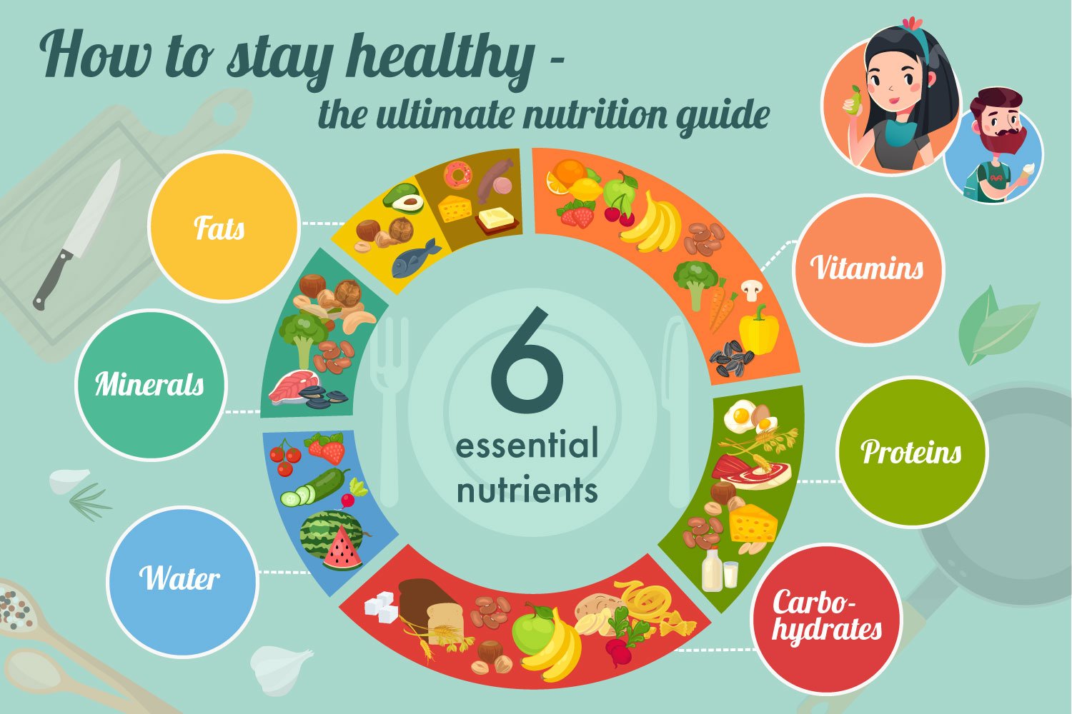how many minerals does the body need for optimal health