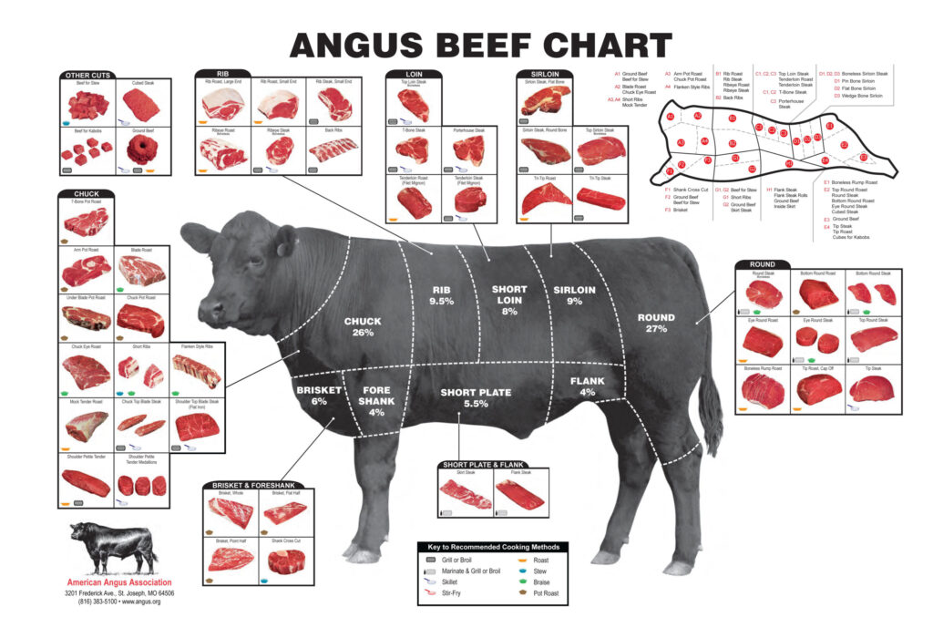 how many steaks in a cow examples and cuts explained