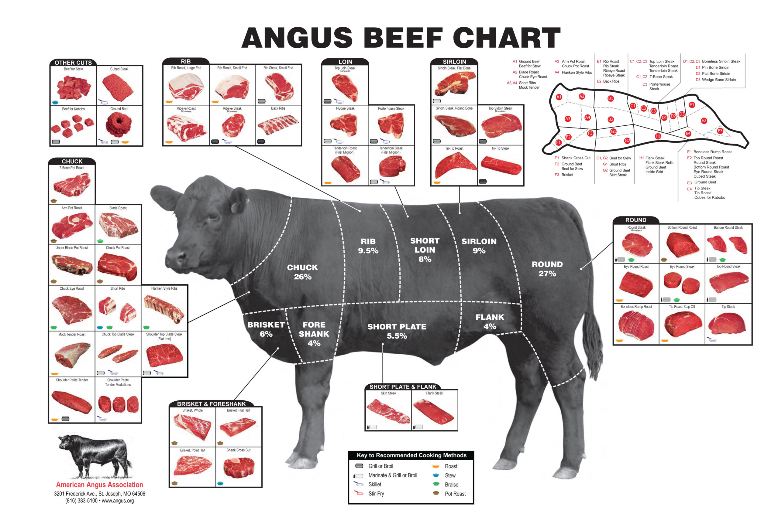 how many steaks in a cow examples and cuts explained
