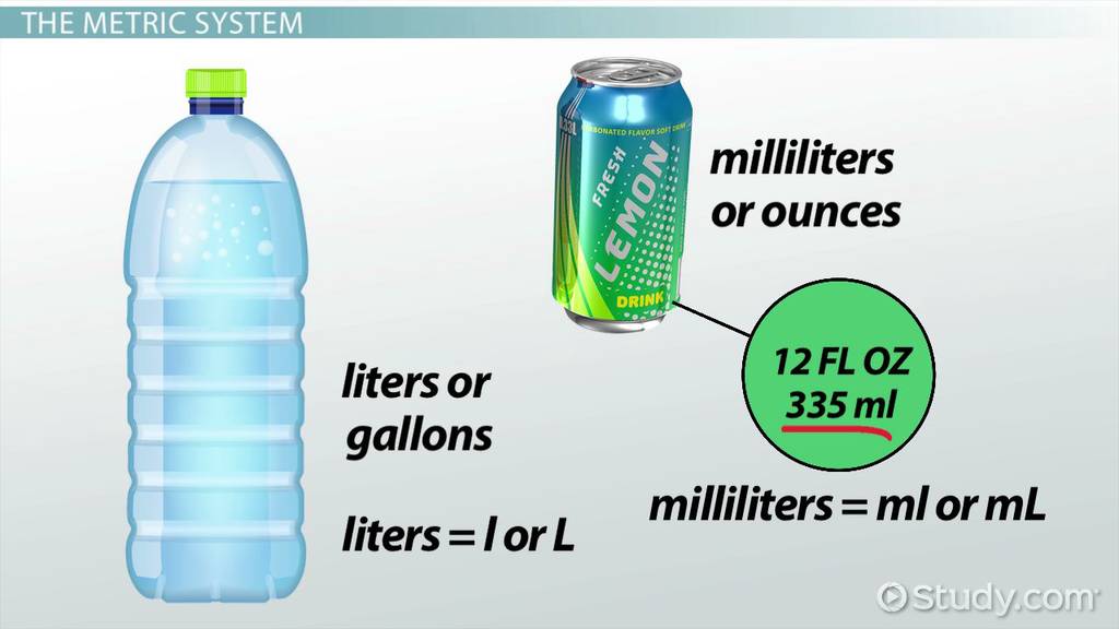 how much is a milliliter real life examples
