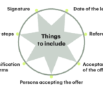 how to accept a job offer key steps and tips