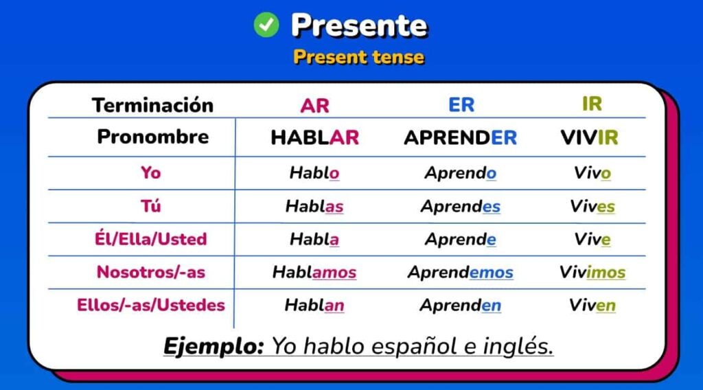 how to conjugate verbs in spanish with examples