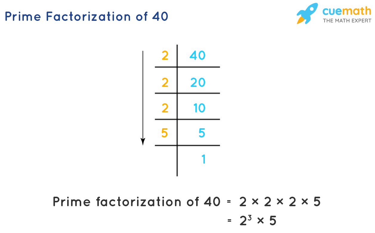 how to find prime factors key techniques examples