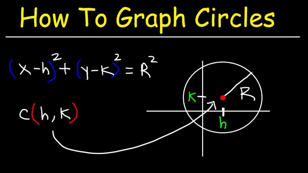 how to graph a circle key steps and tips