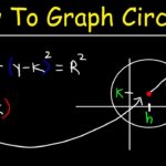how to graph a circle key steps and tips