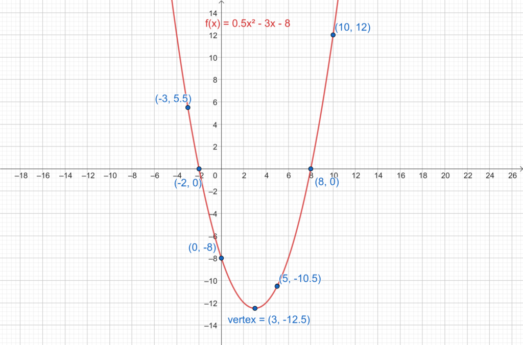 how to graph a function key examples and tips