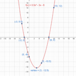 how to graph a function key examples and tips