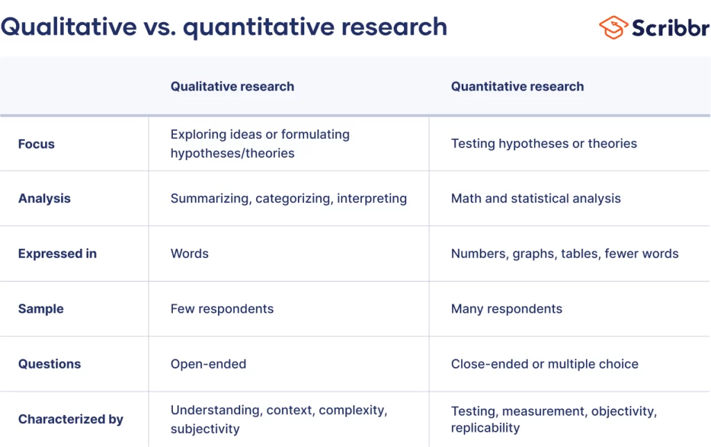 how to identify each research method qualitative vs quantitative