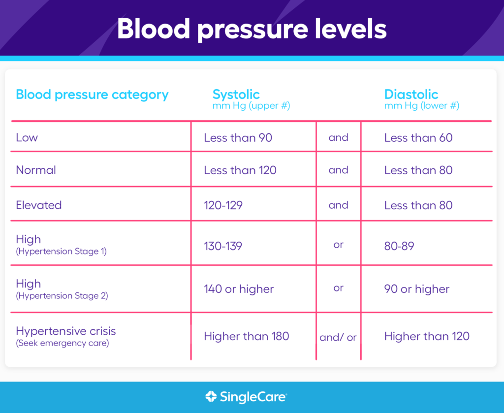 how to read blood pressure key tips and examples