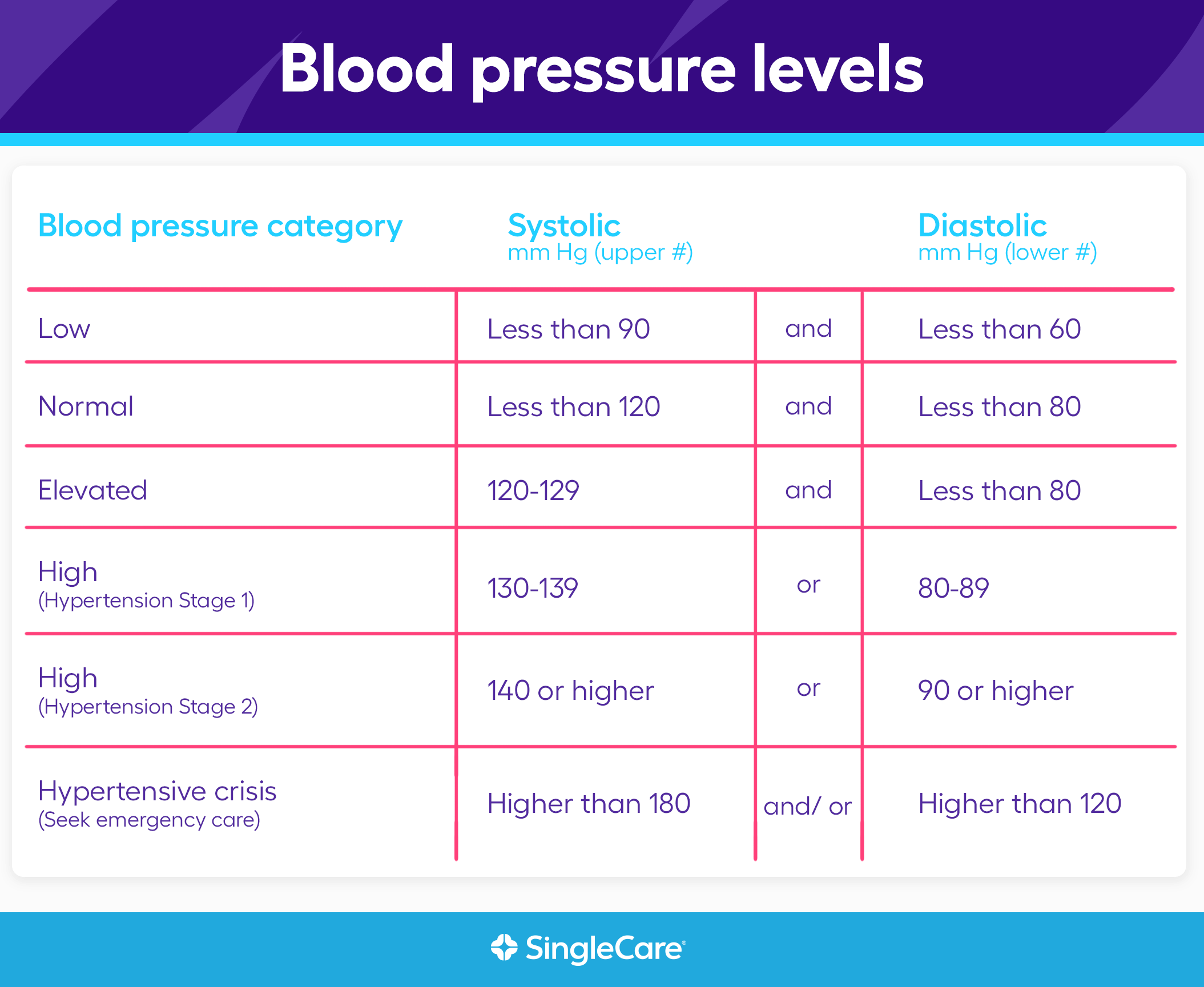 how to read blood pressure key tips and examples