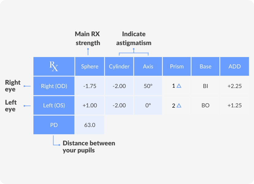 how to read eye prescription key examples