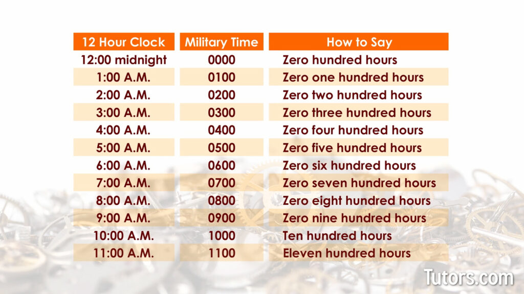 how to read military time simple examples explained