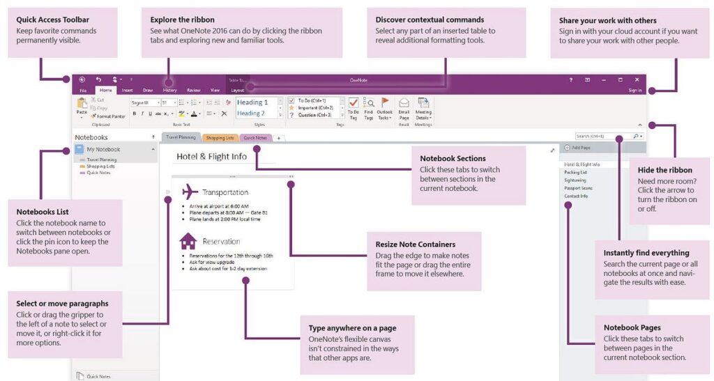 how to use onenote tips and examples for success